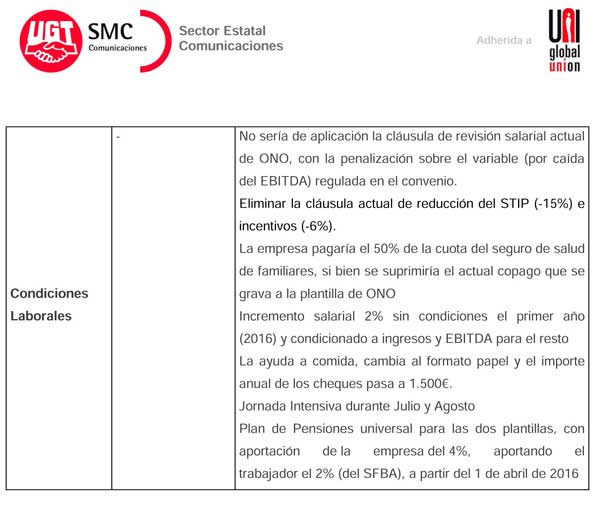 Cómo Se Puede Reclamar A Vodafone Un Cobro Indebido
